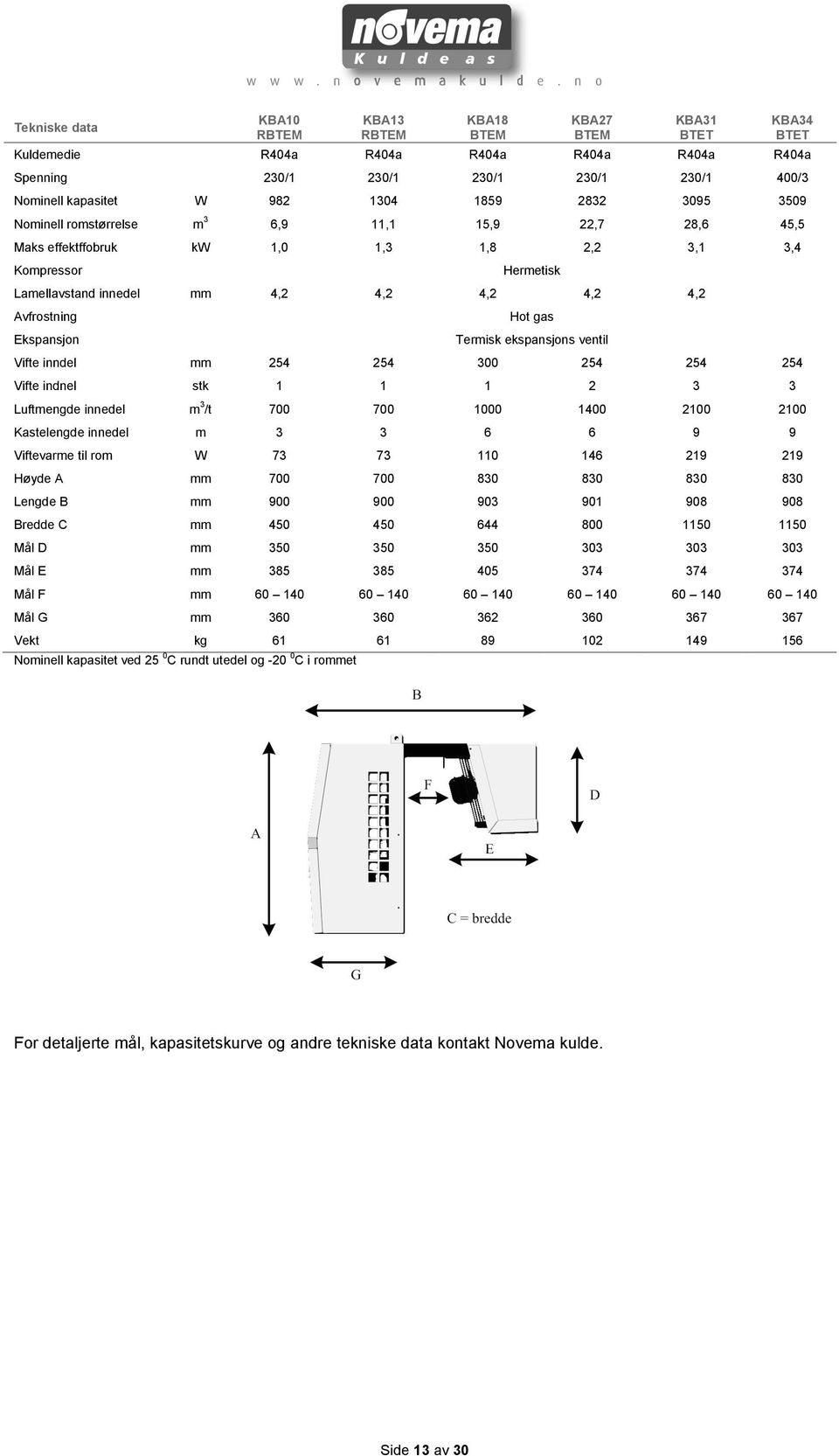 Avfrostning Hot gas Ekspansjon Termisk ekspansjons ventil Vifte inndel mm 254 254 300 254 254 254 Vifte indnel stk 1 1 1 2 3 3 Luftmengde innedel m 3 /t 700 700 1000 1400 2100 2100 Kastelengde