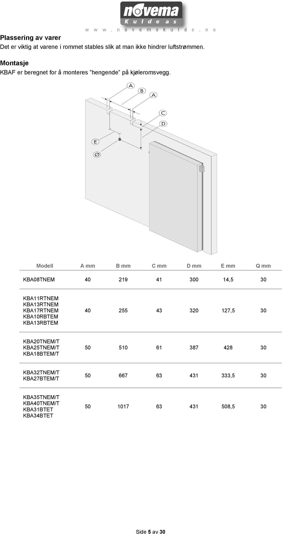 Modell A mm B mm C mm D mm E mm Q mm KBA08TNEM 40 219 41 300 14,5 30 KBA11RTNEM KBA13RTNEM KBA17RTNEM KBA10RBTEM KBA13RBTEM 40