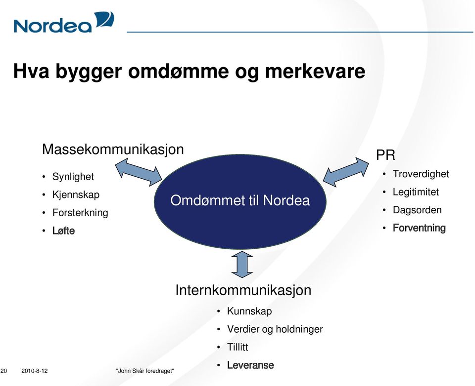 Nordea PR Troverdighet Legitimitet Dagsorden Forventning