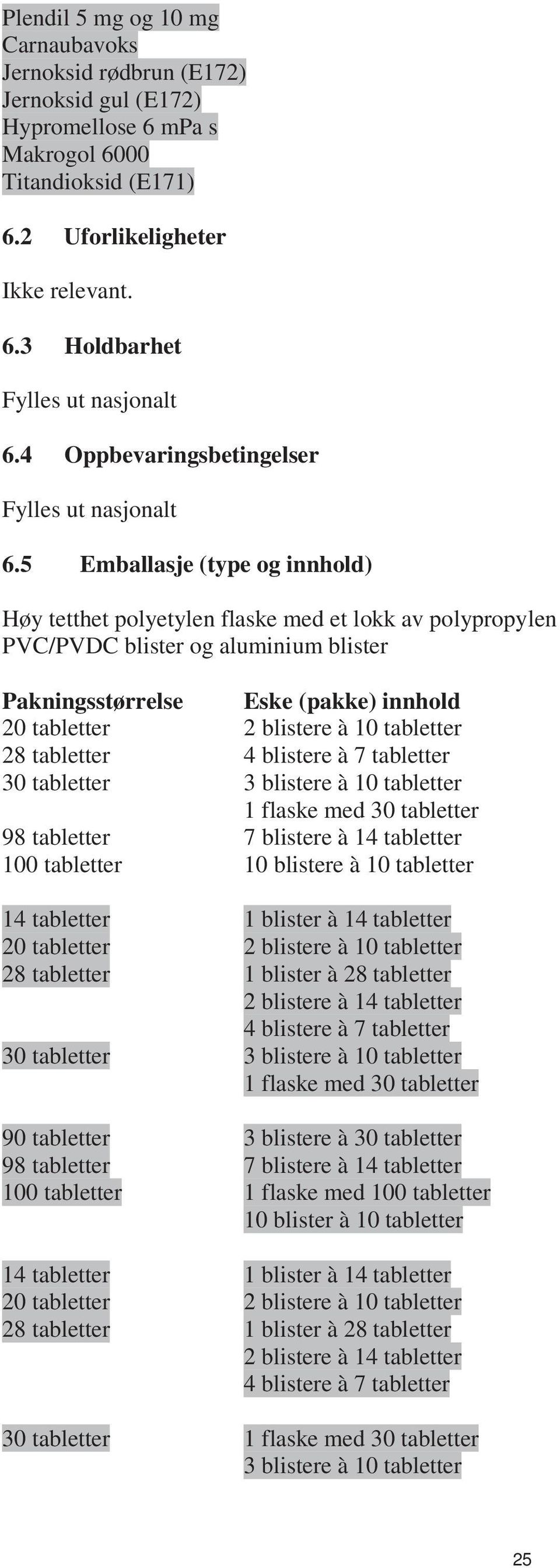 5 Emballasje (type og innhold) Høy tetthet polyetylen flaske med et lokk av polypropylen PVC/PVDC blister og aluminium blister Pakningsstørrelse Eske (pakke) innhold 20 tabletter 2 blistere à 10