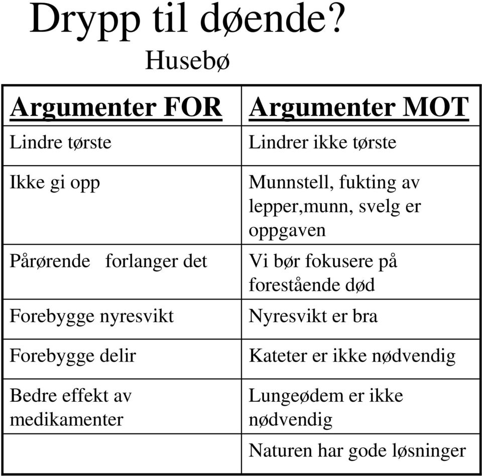 Forebygge delir Bedre effekt av medikamenter Argumenter MOT Lindrer ikke tørste Munnstell,