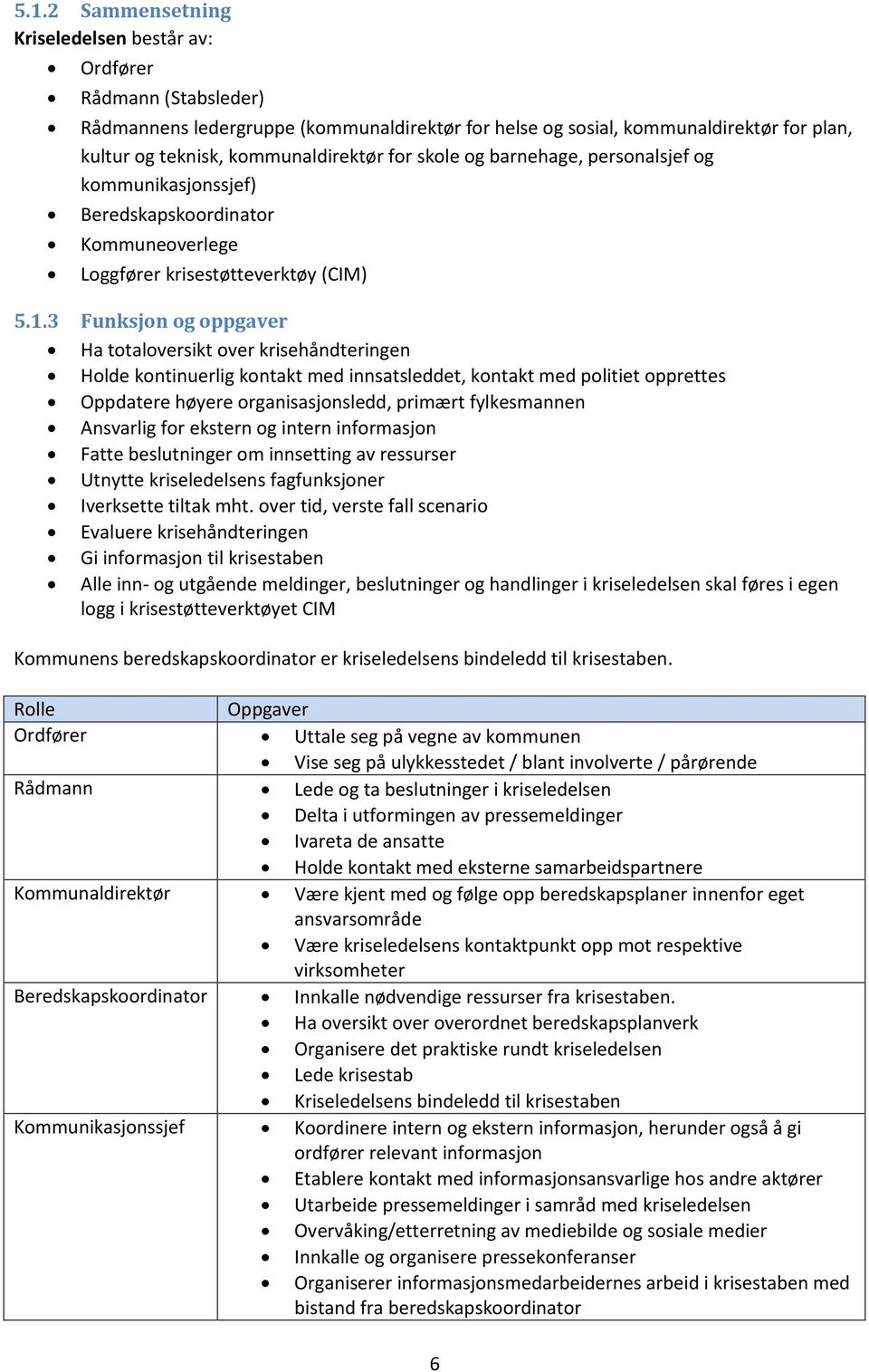 3 Funksjon og oppgaver Ha totaloversikt over krisehåndteringen Holde kontinuerlig kontakt med innsatsleddet, kontakt med politiet opprettes Oppdatere høyere organisasjonsledd, primært fylkesmannen