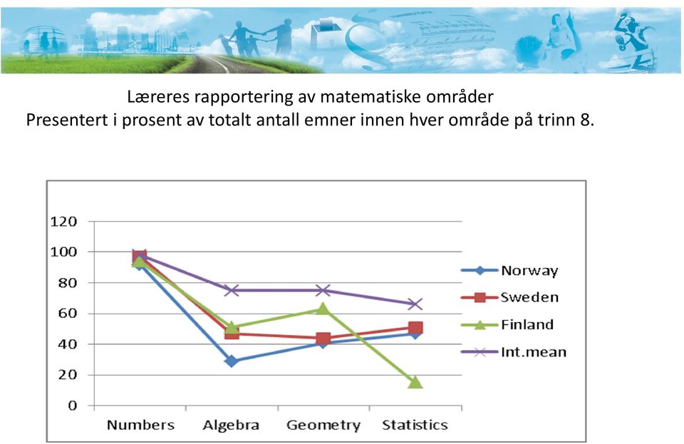 Presentert i prosent av