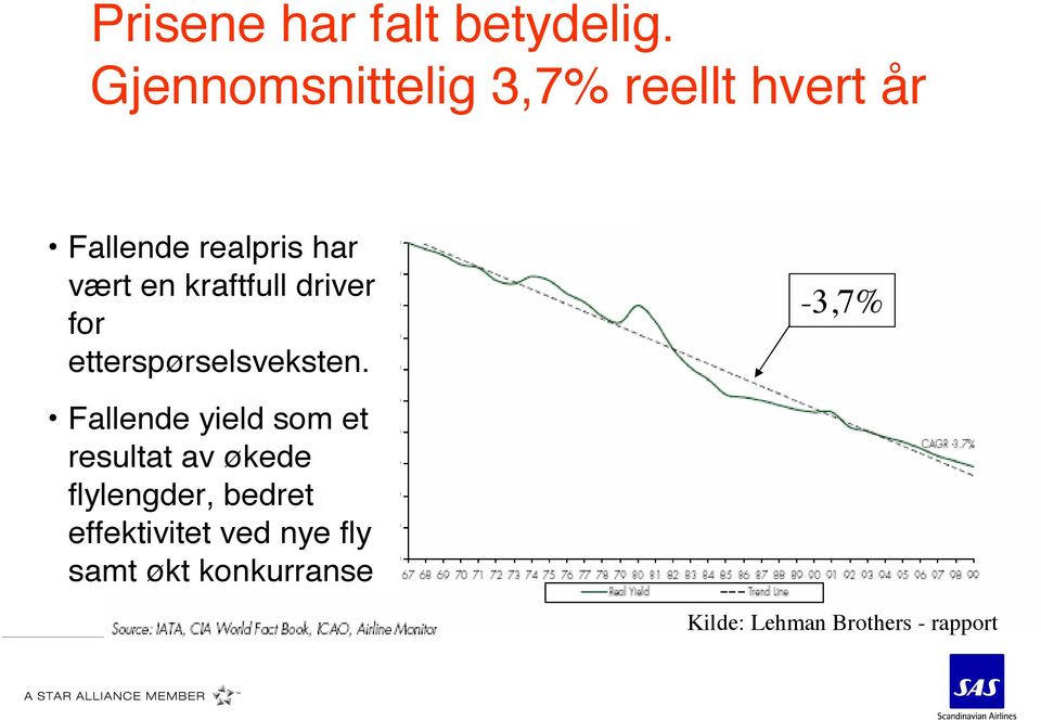 kraftfull driver for etterspørselsveksten.