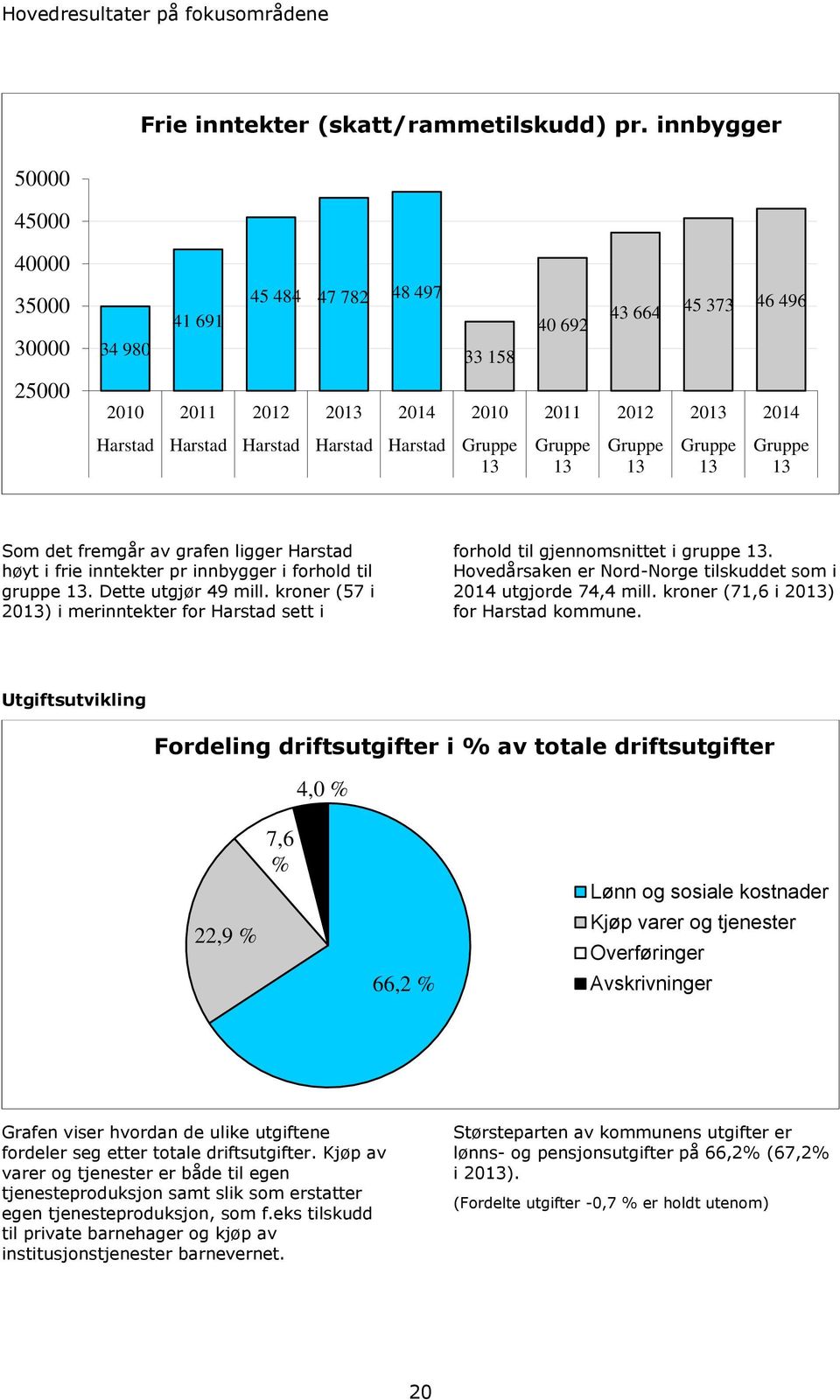 Gruppe 13 Gruppe 13 Gruppe 13 Gruppe 13 Gruppe 13 Som det fremgår av grafen ligger Harstad høyt i frie inntekter pr innbygger i forhold til gruppe 13. Dette utgjør 49 mill.