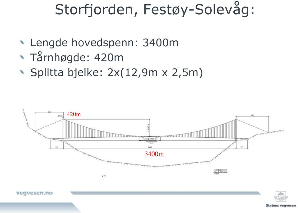 Tårnhøgde: 420m Splitta