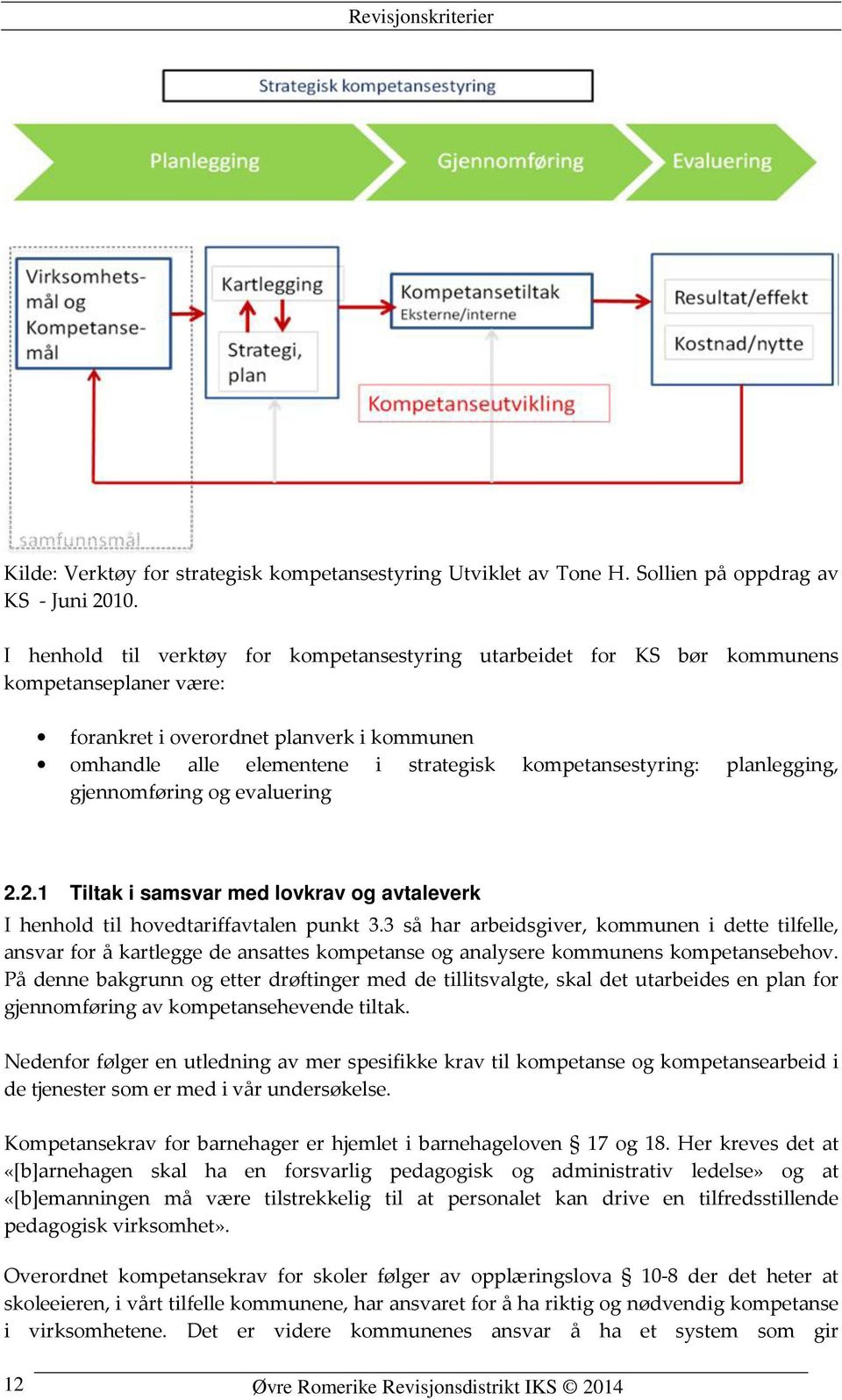 planlegging, gjennomføring og evaluering 2.2.1 Tiltak i samsvar med lovkrav og avtaleverk I henhold til hovedtariffavtalen punkt 3.