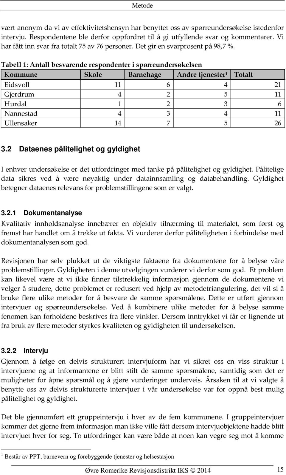 Tabell 1: Antall besvarende respondenter i spørreundersøkelsen Kommune 1 Totalt Eidsvoll 11 6 4 21 Gjerdrum 4 2 5 11 Hurdal 1 2 3 6 Nannestad 4 3 4 11 Ullensaker 14 7 5 26 3.