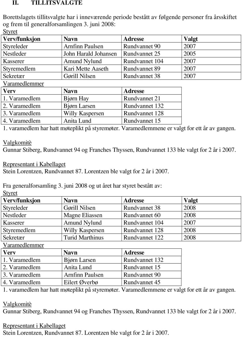 Styremedlem Kari Mette Aaseth Rundvannet 89 2007 Sekretær Gørill Nilsen Rundvannet 38 2007 Varamedlemmer Verv Navn Adresse 1. Varamedlem Bjørn Hay Rundvannet 21 2.