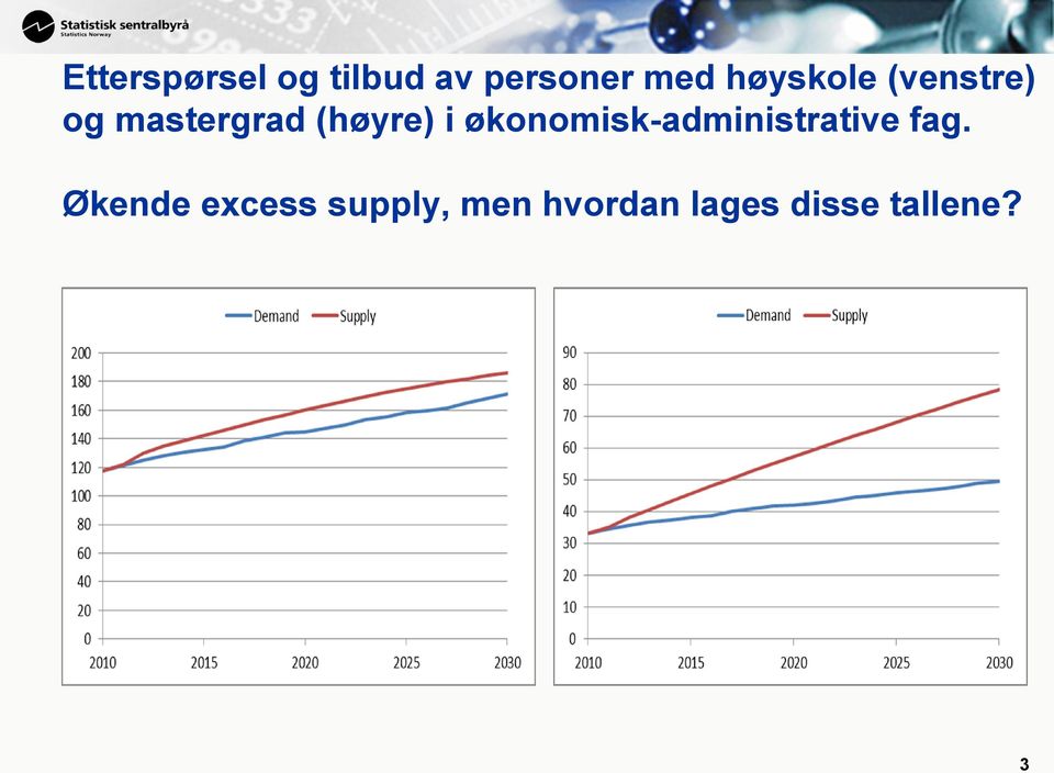 i økonomisk-administrative fag.