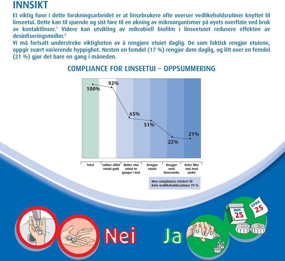 7 Videre kan utvikling av mikrobiell biofilm i linseetuiet redusere effekten av desinfiseringsmidler. 8 Vi må fortsatt understreke viktigheten av å rengjøre etuiet daglig.