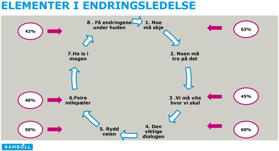 Ha is i magen 2. Noen må tro på det 40% 6.