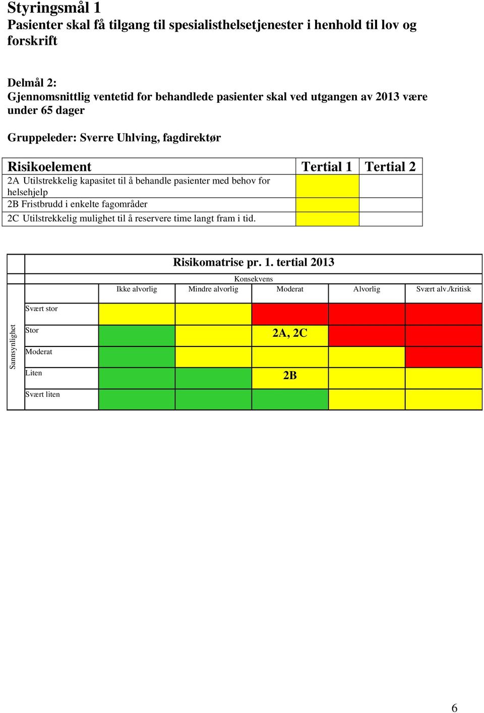 kapasitet til å behandle pasienter med behov for helsehjelp 2B Fristbrudd i enkelte fagområder 2C Utilstrekkelig mulighet til å reservere time