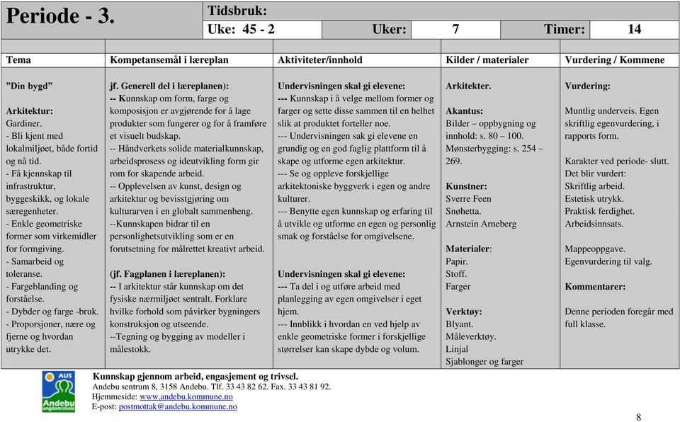 - Samarbeid og toleranse. - Fargeblanding og forståelse. - Dybder og farge -bruk. - Proporsjoner, nære og fjerne og hvordan utrykke det. jf.