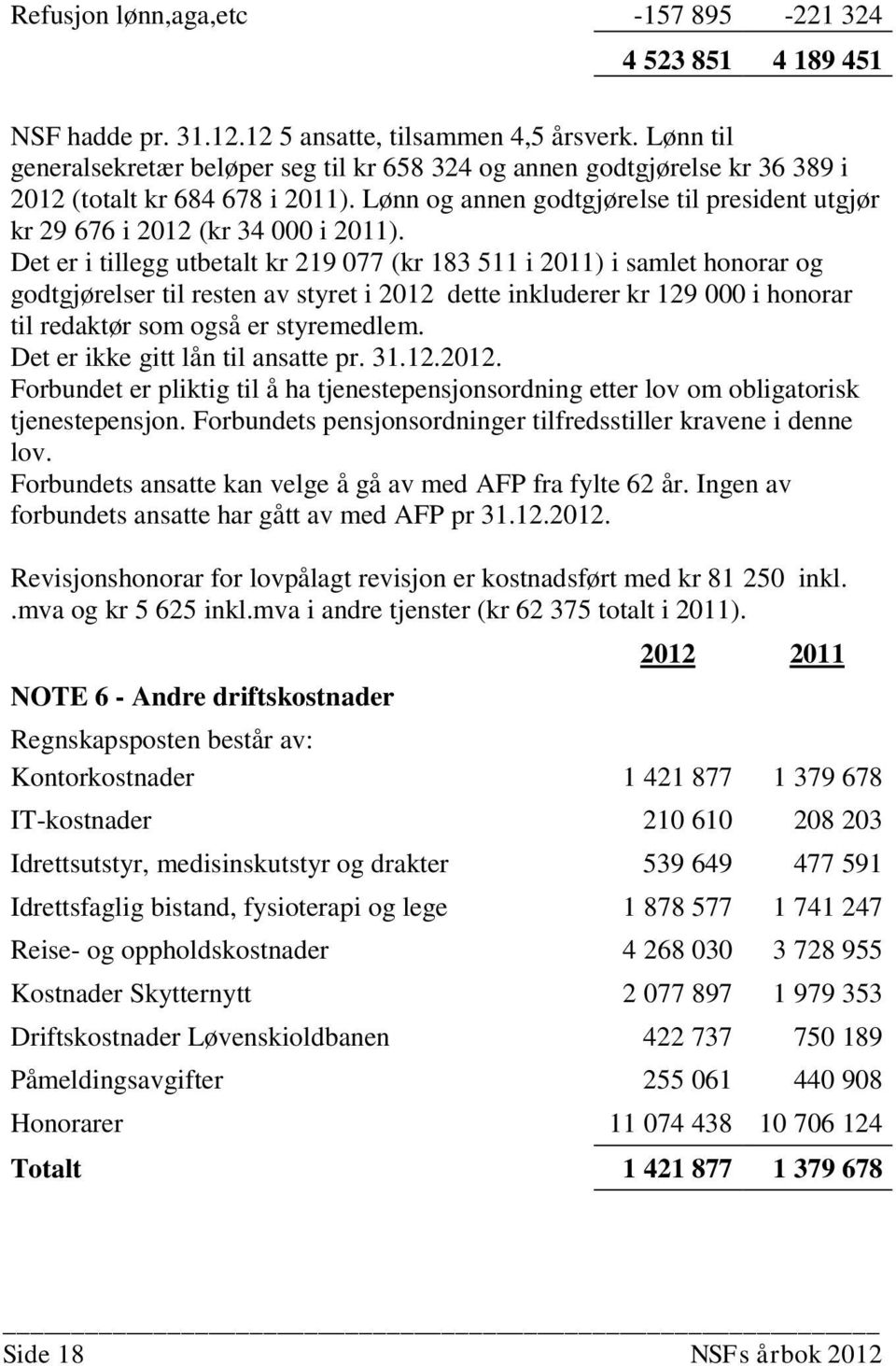 Lønn og annen godtgjørelse til president utgjør kr 29 676 i 2012 (kr 34 000 i 2011).