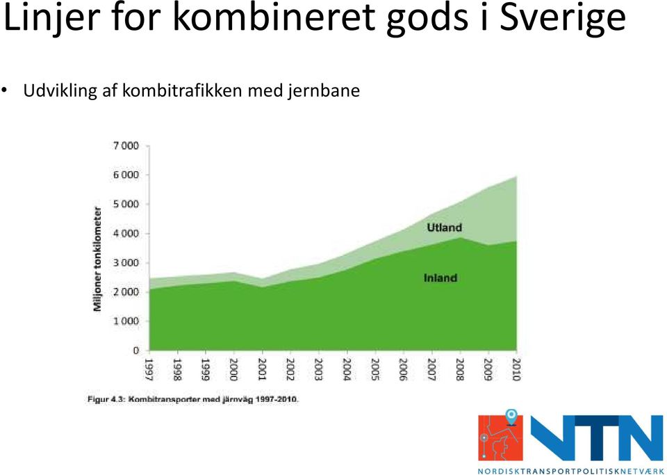 Sverige Udvikling