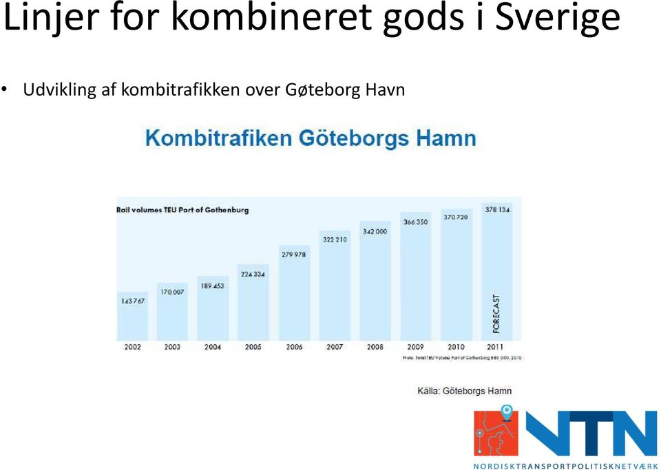 Sverige Udvikling af