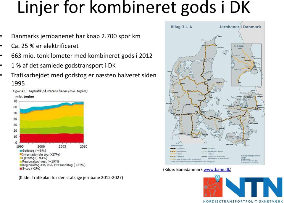 tonkilometer med kombineret gods i 2012 1 % af det samlede godstransport i DK