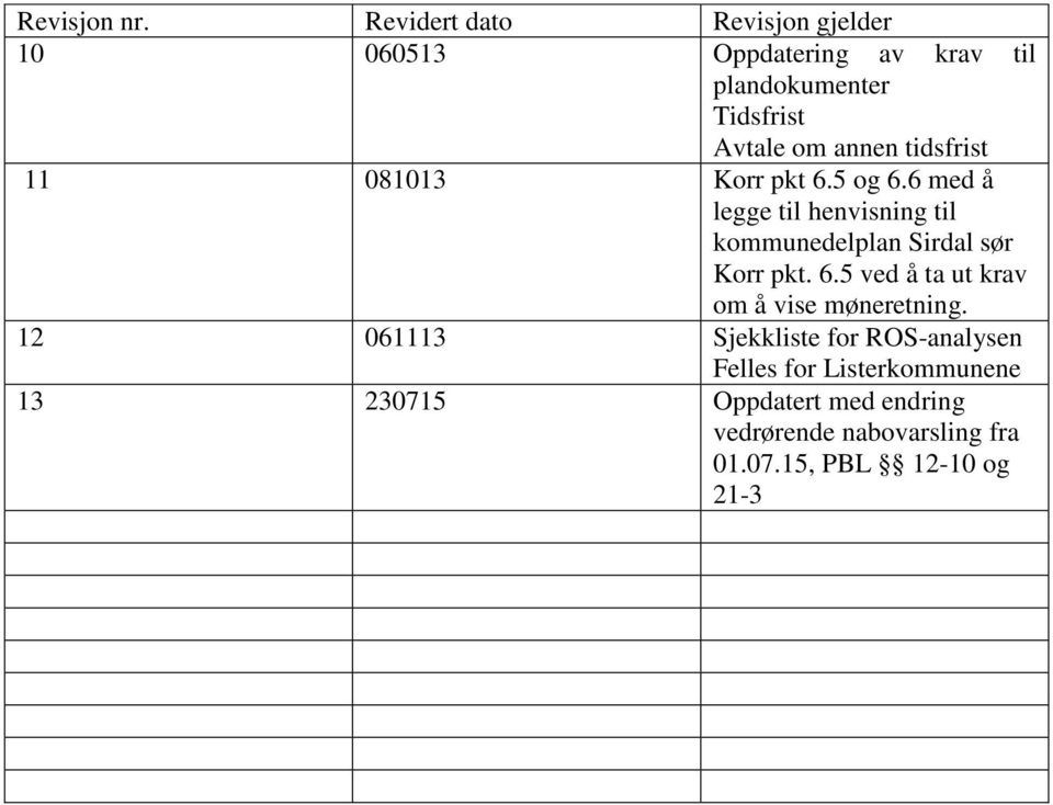 tidsfrist 11 081013 Korr pkt 6.5 og 6.6 med å legge til henvisning til kommunedelplan Sirdal sør Korr pkt.