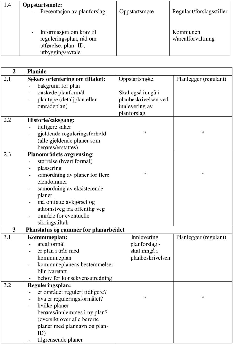 2 Historie/saksgang: - tidligere saker - gjeldende reguleringsforhold (alle gjeldende planer som berøres/erstattes) 2.