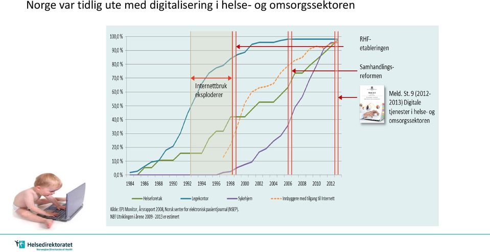 digitalisering i