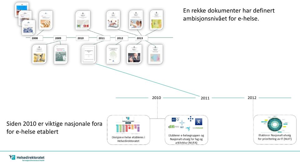 etablert En rekke dokumenter