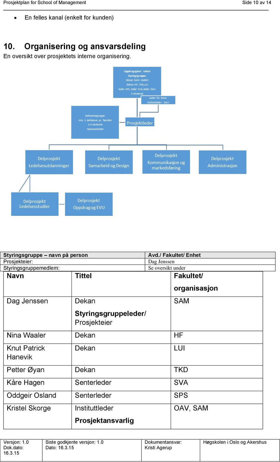 Styringsgruppe navn på person Prosjekteier: Styringsgruppemedlem: Avd.