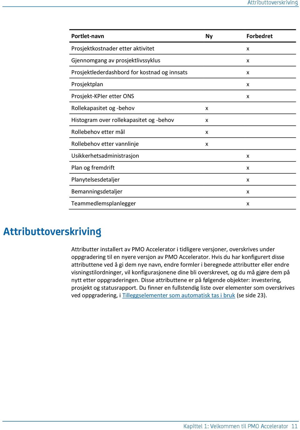 Teammedlemsplanleer Attributtoverskrivin Attributter installert av PM Accelerator i tidliere versjoner, overskrives under oppraderin til en nyere versjon av PM Accelerator.