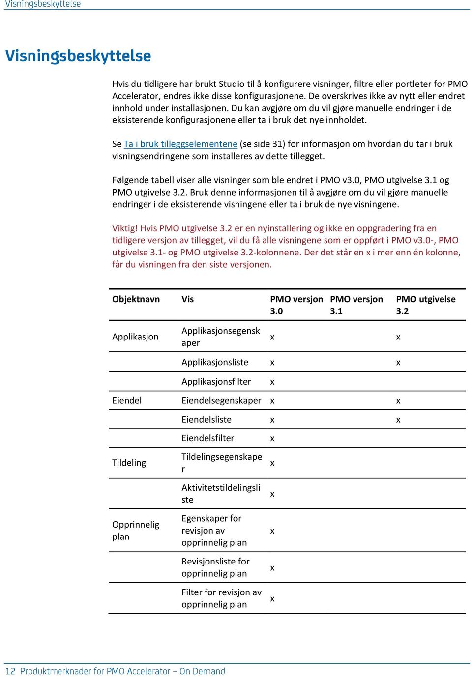 Se Ta i bruk tilleselementene (se side 31) for informasjon om hvordan du tar i bruk visninsendrinene som installeres av dette tilleet. Følende tabell viser alle visniner som ble endret i PM v3.