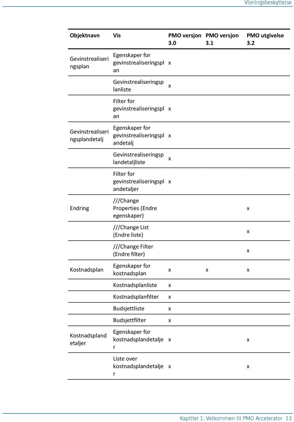 evinstrealiserinspl an Eenskaper for evinstrealiserinspl andetalj Gevinstrealiserinsp landetaljliste Filter for evinstrealiserinspl andetaljer ///Chane Properties (Endre