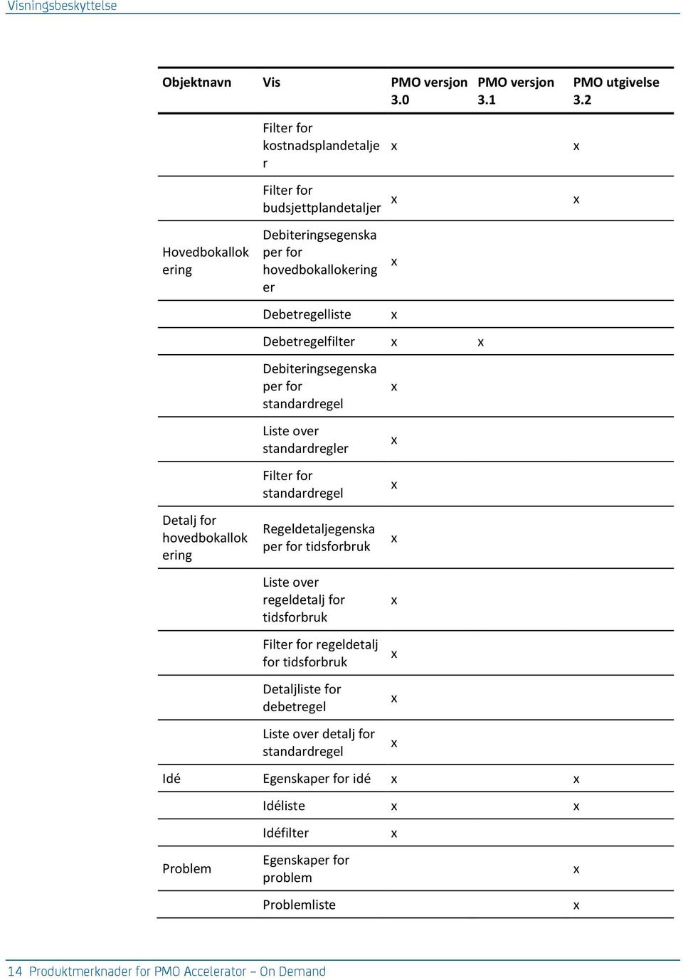 Debetreelliste Debetreelfilter Debiterinseenska per for standardreel Liste over standardreler Filter for standardreel eeldetaljeenska per for tidsforbruk Liste over