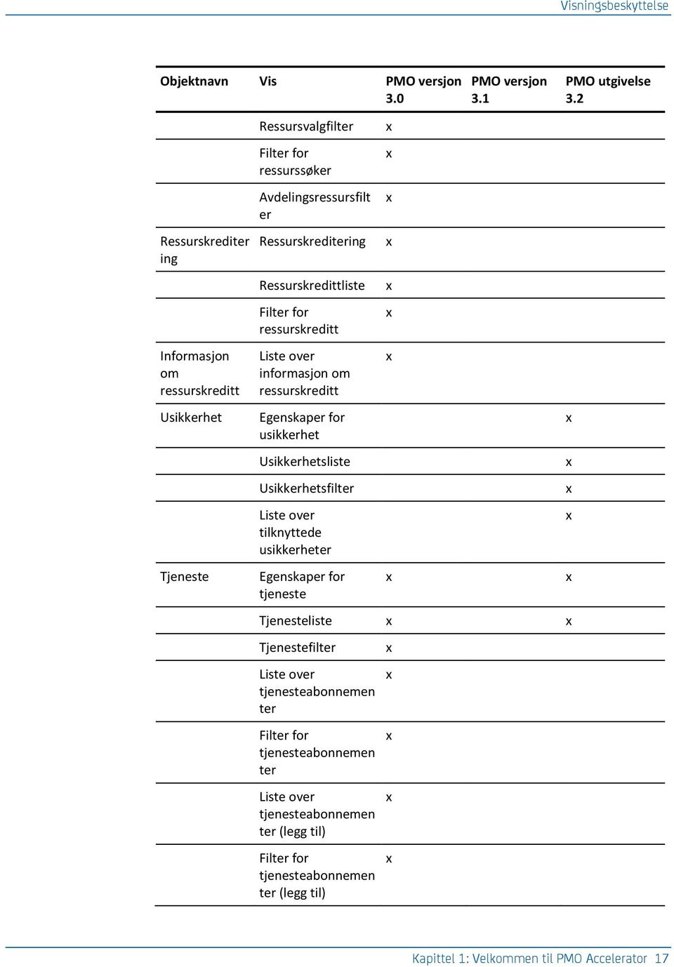 essurskredittliste Filter for ressurskreditt Liste over informasjon om ressurskreditt Eenskaper for usikkerhet Usikkerhetsliste Usikkerhetsfilter Liste over