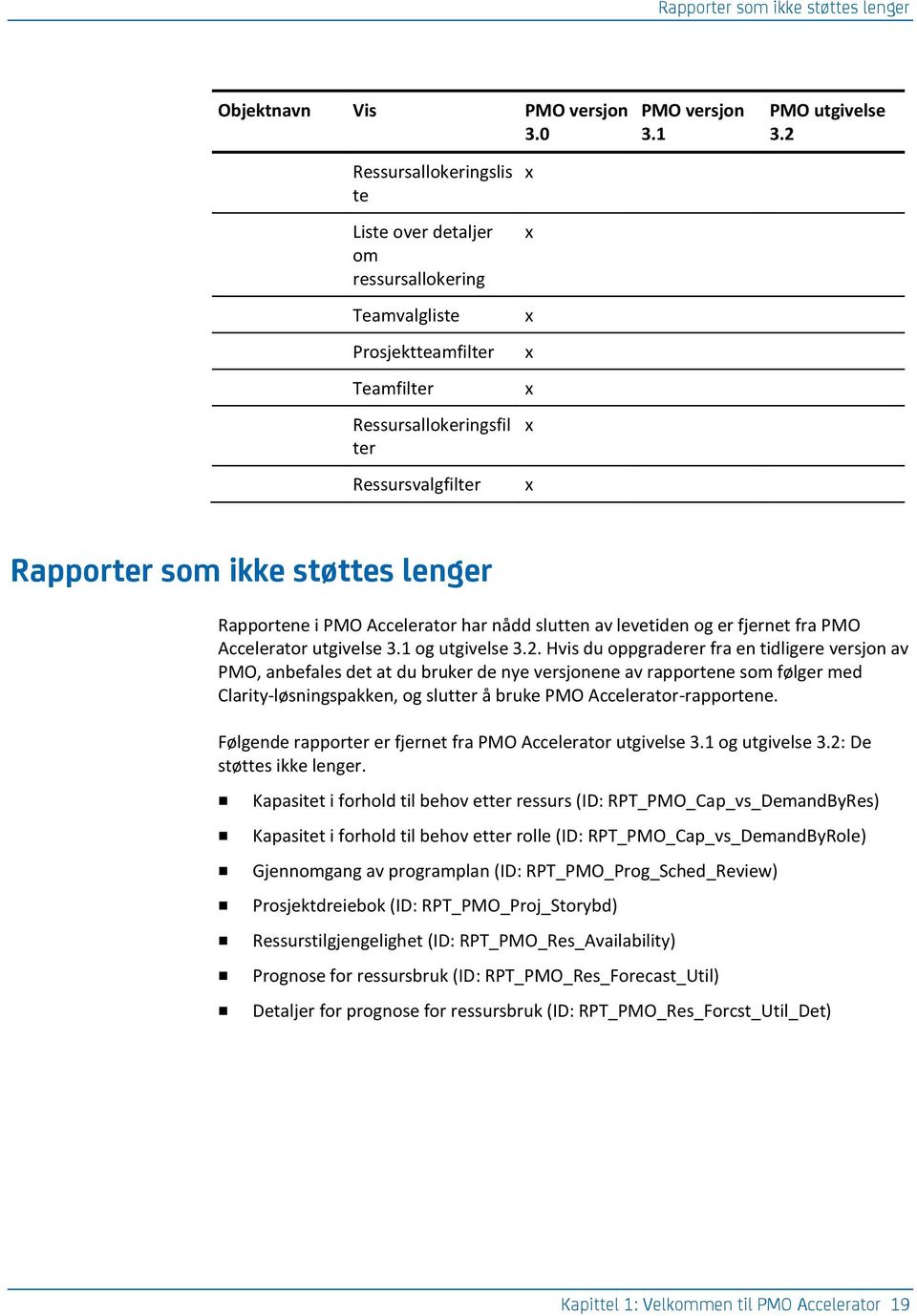 Accelerator har nådd slutten av levetiden o er fjernet fra PM Accelerator utivelse 3.1 o utivelse 3.2.