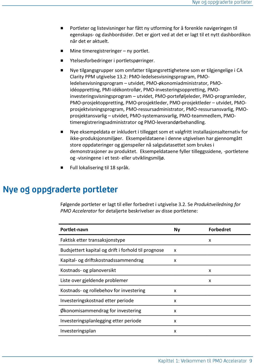 2: PM-ledelsesvisninsproram, PMledelsesvisninsproram utvidet, PM-økonomiadministrator, PMidéopprettin, PMI-idékontrollør, PM-investerinsopprettin, PMinvesterinsvisninsproram utvidet,