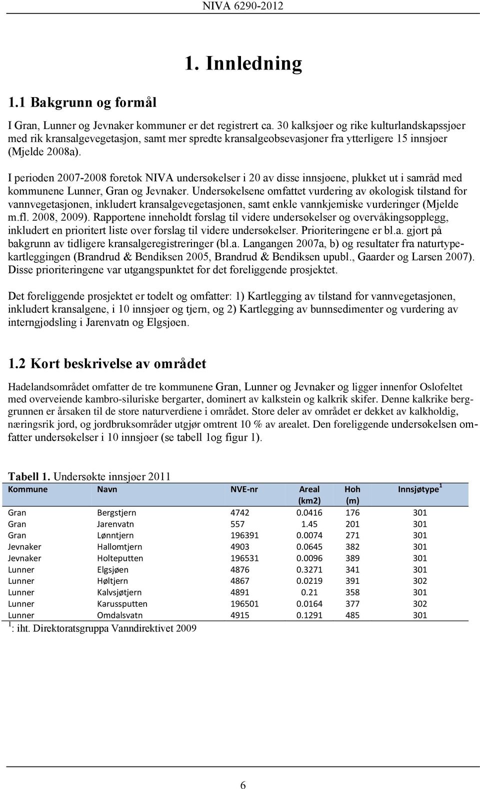 I perioden 2007-2008 foretok NIVA undersøkelser i 20 av disse innsjøene, plukket ut i samråd med kommunene Lunner, Gran og Jevnaker.