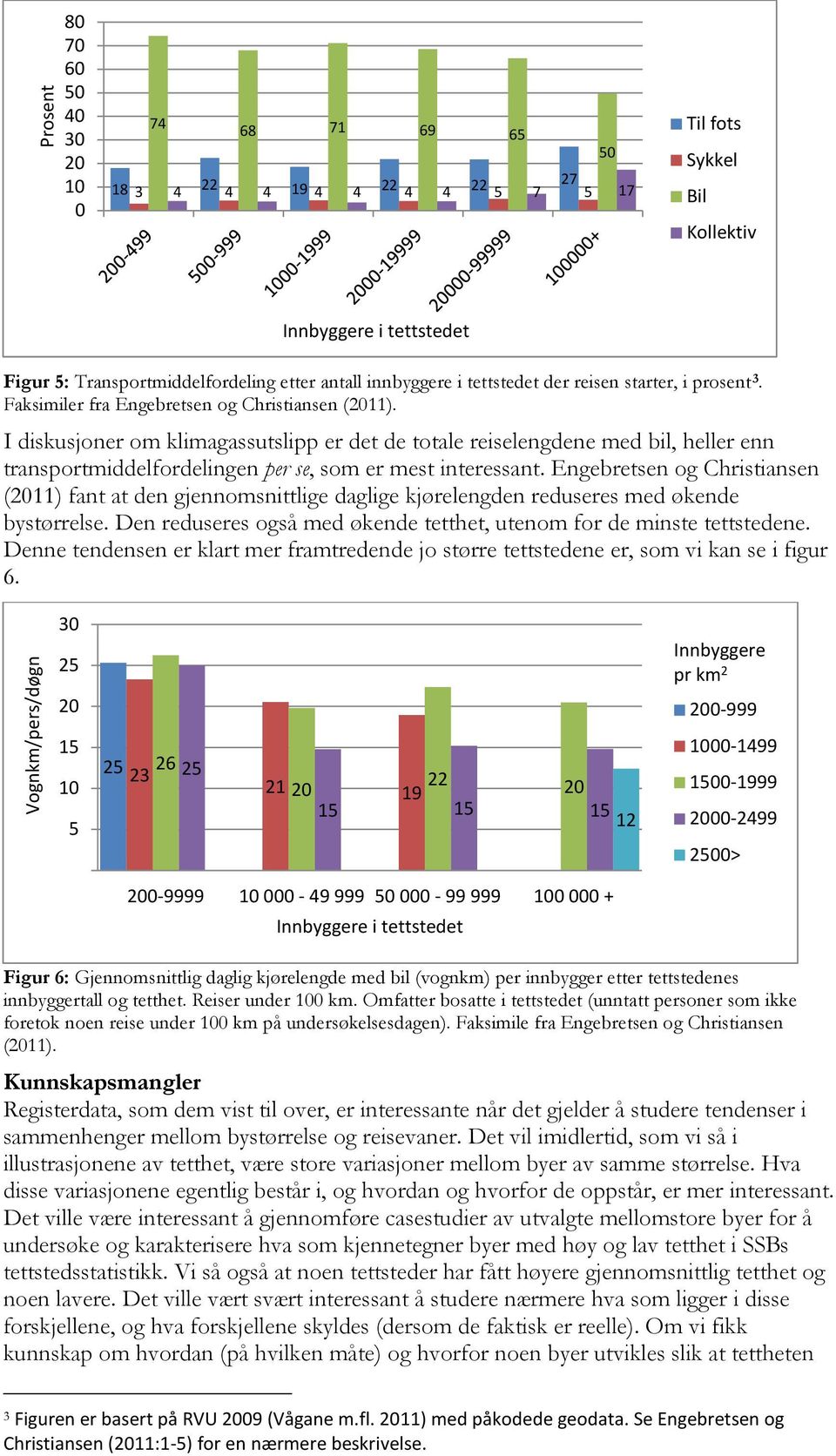 I diskusjoner om klimagassutslipp er det de totale reiselengdene med bil, heller enn transportmiddelfordelingen per se, som er mest interessant.