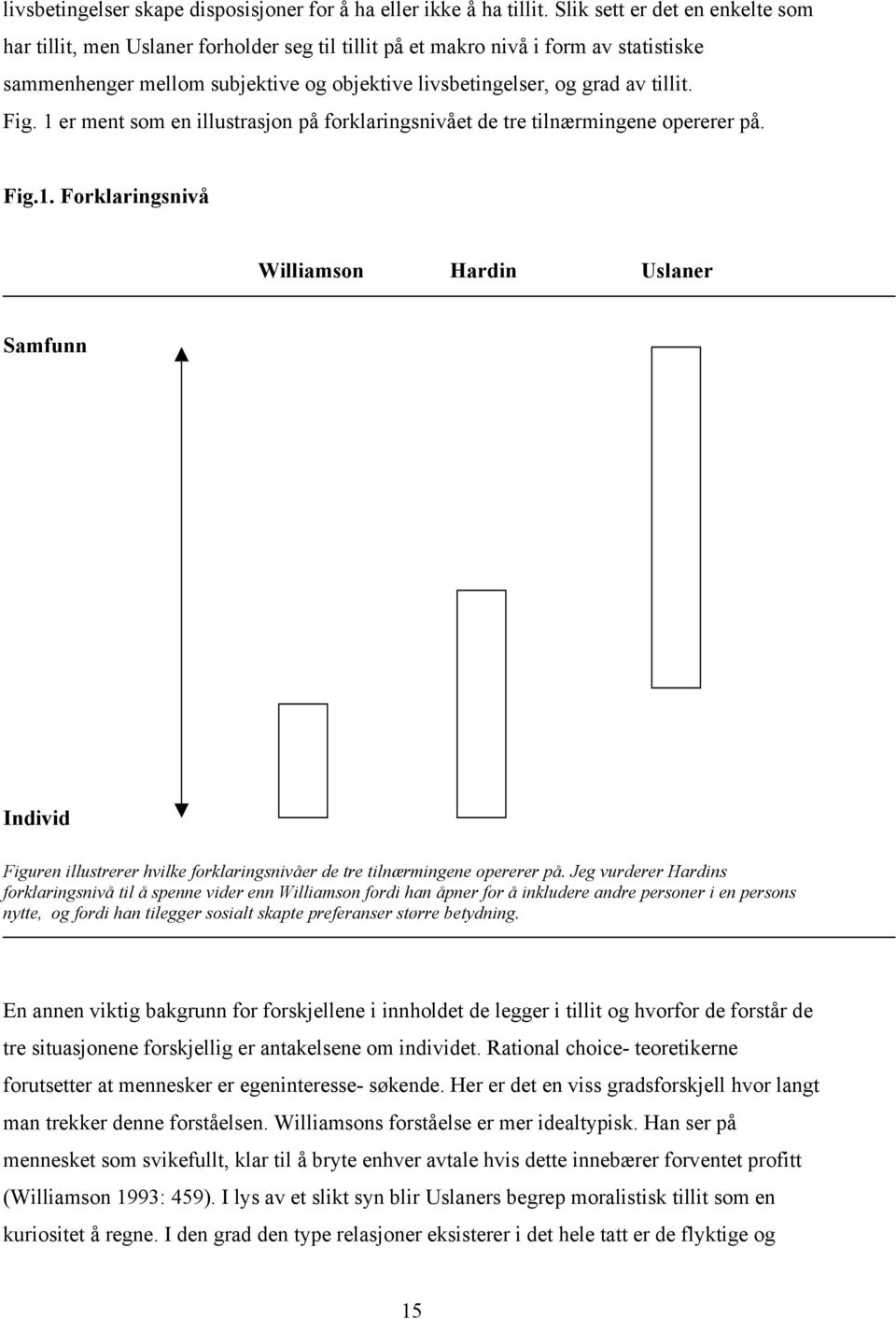 Fig. 1 er ment som en illustrasjon på forklaringsnivået de tre tilnærmingene opererer på. Fig.1. Forklaringsnivå Williamson Hardin Uslaner Samfunn Individ Figuren illustrerer hvilke forklaringsnivåer de tre tilnærmingene opererer på.