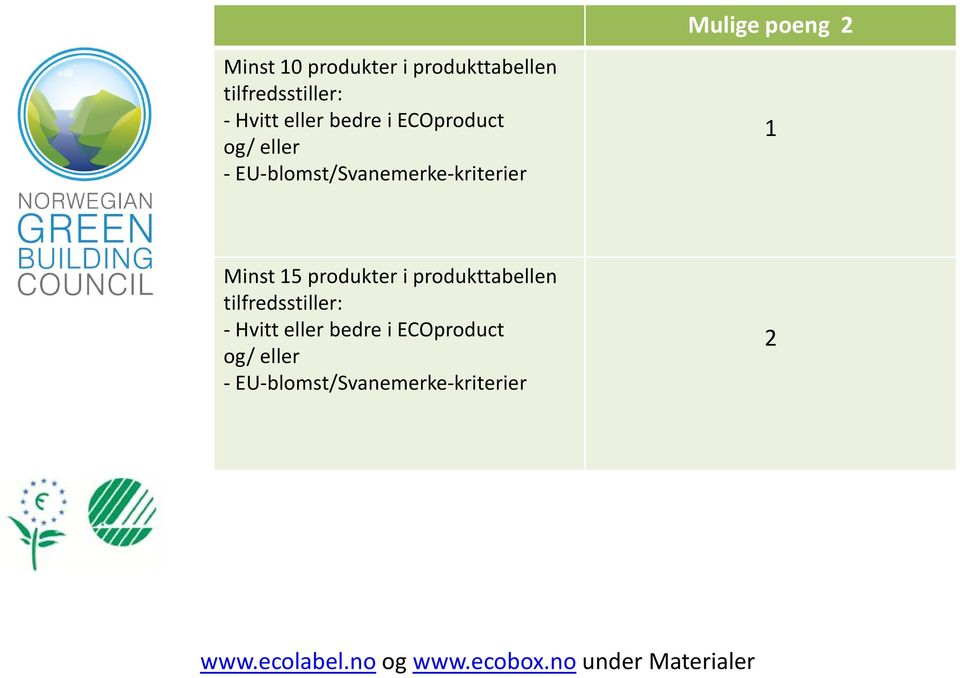 produkter i produkttabellen tilfredsstiller: - Hvitt eller bedre i ECOproduct og/