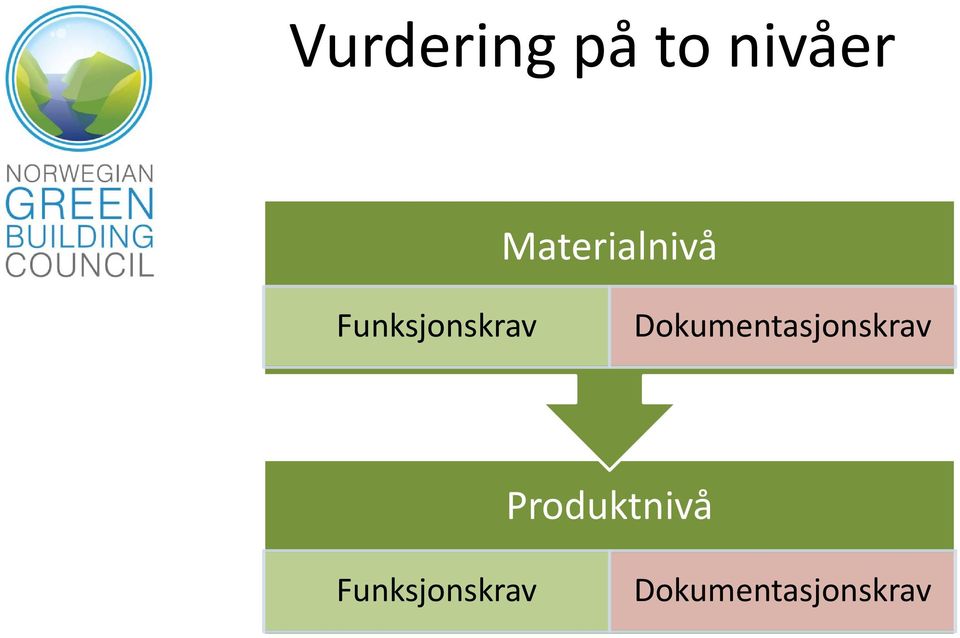 Dokumentasjonskrav