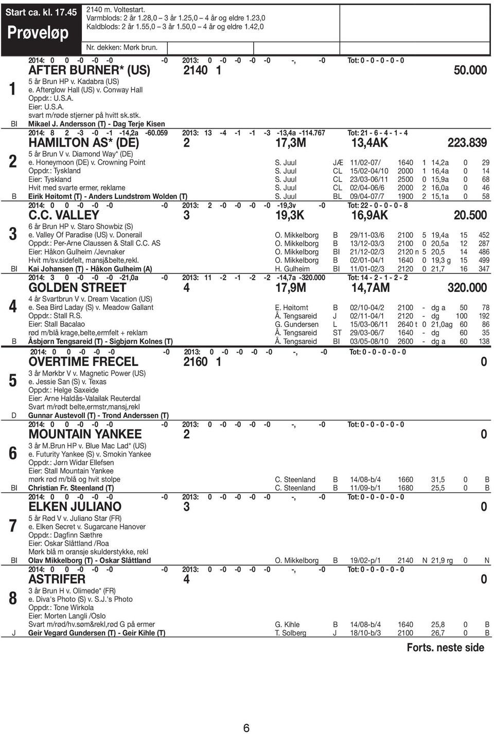 stk. ikael J. Andersson (T) - ag Terje Kisen 0: 8 - -0 - -,a -0.09 0: - - - - -,a -. Tot: - - - - HAILTON AS* (E),,AK.89 år run V v. iamond Way* (E) e. Honeymoon (E) v. Crowning Point Oppdr.