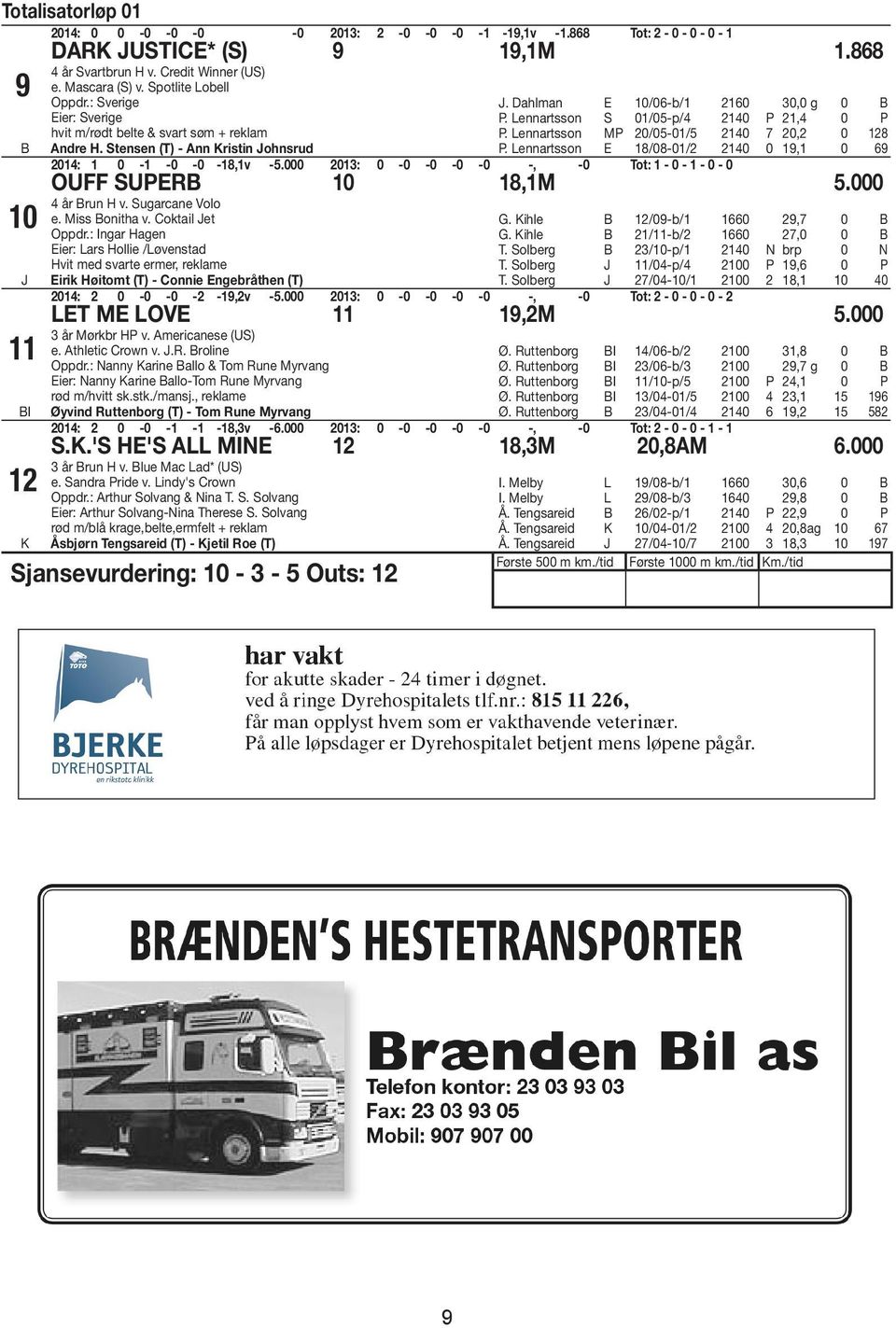 Lennartsson P 0/0-0/ 0 0, 0 8 P. Lennartsson E 8/08-0/ 0 0 9, 0 9 0: 0 - -0-0 -8,v -.000 0: 0-0 -0-0 -0 -, -0 Tot: - 0 - - 0-0 OUFF SUPER 8,.000 år run H v. Sugarcane Volo e. iss onitha v.