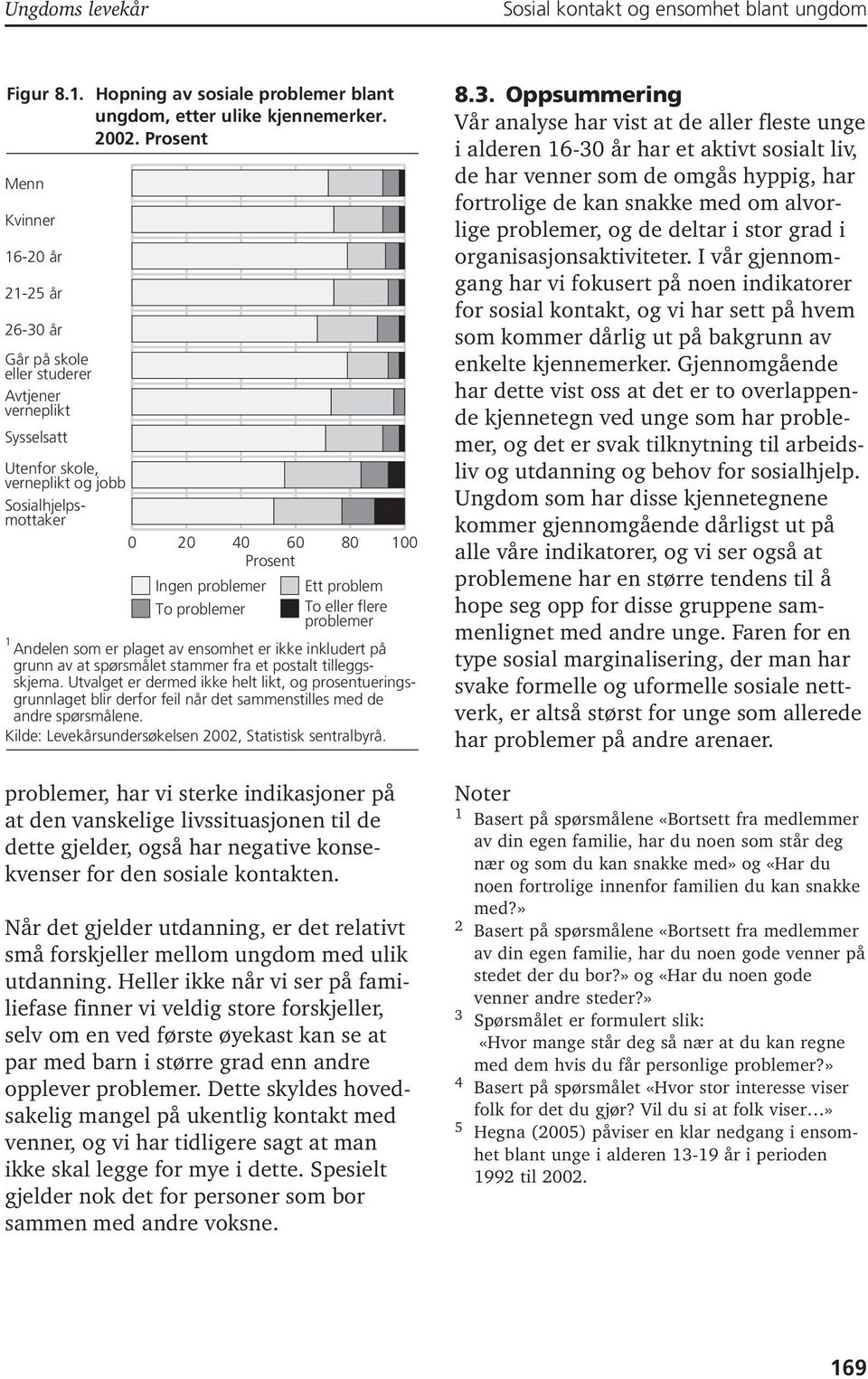 problemer To problemer Ett problem To eller flere problemer 1 Andelen som er plaget av ensomhet er ikke inkludert på grunn av at spørsmålet stammer fra et postalt tilleggsskjema.