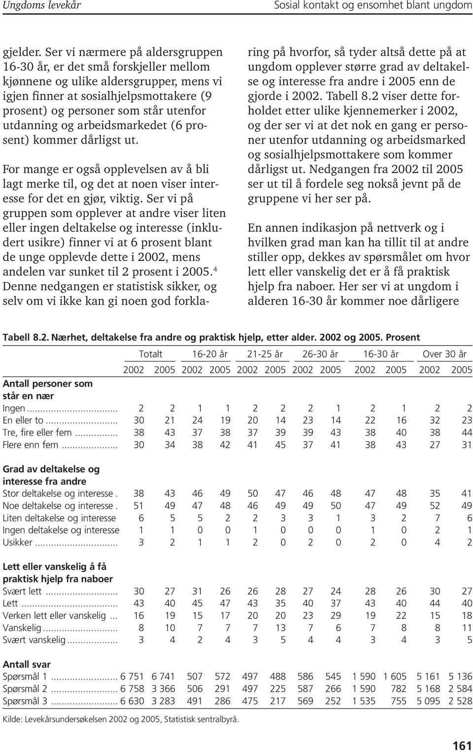 utdanning og arbeidsmarkedet (6 prosent) kommer dårligst ut. For mange er også opplevelsen av å bli lagt merke til, og det at noen viser interesse for det en gjør, viktig.