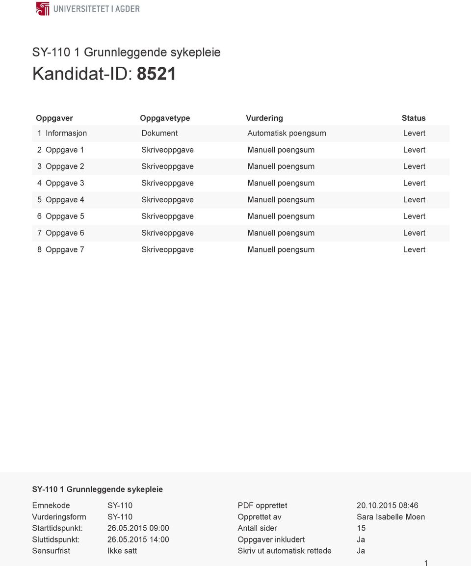 Levert 7 Oppgave 6 Skriveoppgave Manuell poengsum Levert 8 Oppgave 7 Skriveoppgave Manuell poengsum Levert SY-110 1 Grunnleggende sykepleie Emnekode SY-110 Vurderingsform SY-110 Starttidspunkt: