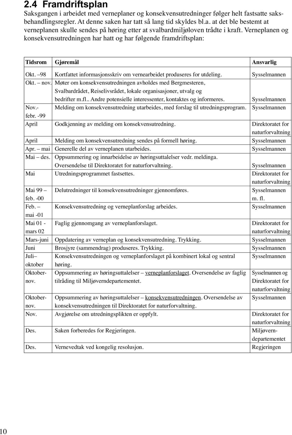 Sysselmannen Okt. nov. Møter om konsekvensutredningen avholdes med Bergmesteren, Svalbardrådet, Reiselivsrådet, lokale organisasjoner, utvalg og bedrifter m.fl.