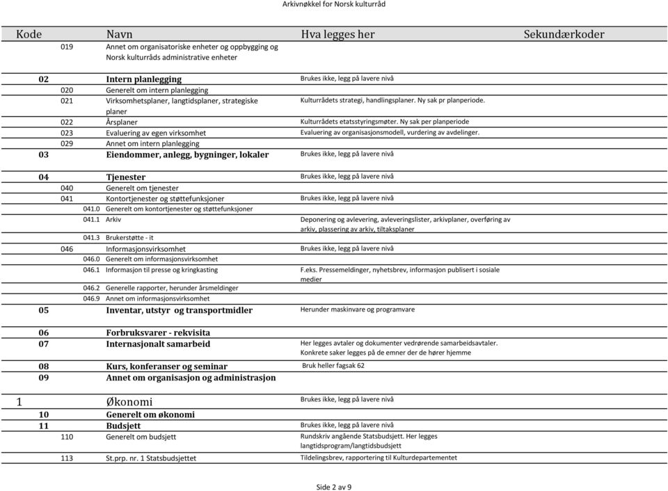 Ny sak per planperiode 3 023 023 023 023 Evaluering av egen virksomhet Evaluering av organisasjonsmodell, vurdering av avdelinger.