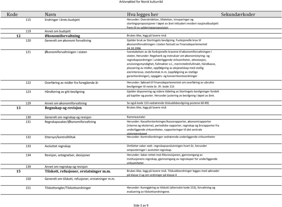 Funksjonelle krav til økonomiforvaltningen i staten fastsatt av Finansdepartementet 24.10.