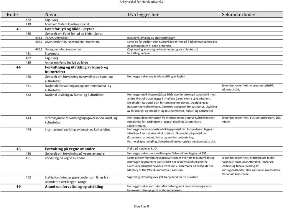 Lover og forskrifter som Kulturrådet er med på å håndheve og forvalte og retningslinjer til egne ordninger 4 430.3 430.3 430.3 430.3 Utvalg, nemder, konsulenter Oppnevning av utvalg, ankenemnder og konsulenter o.