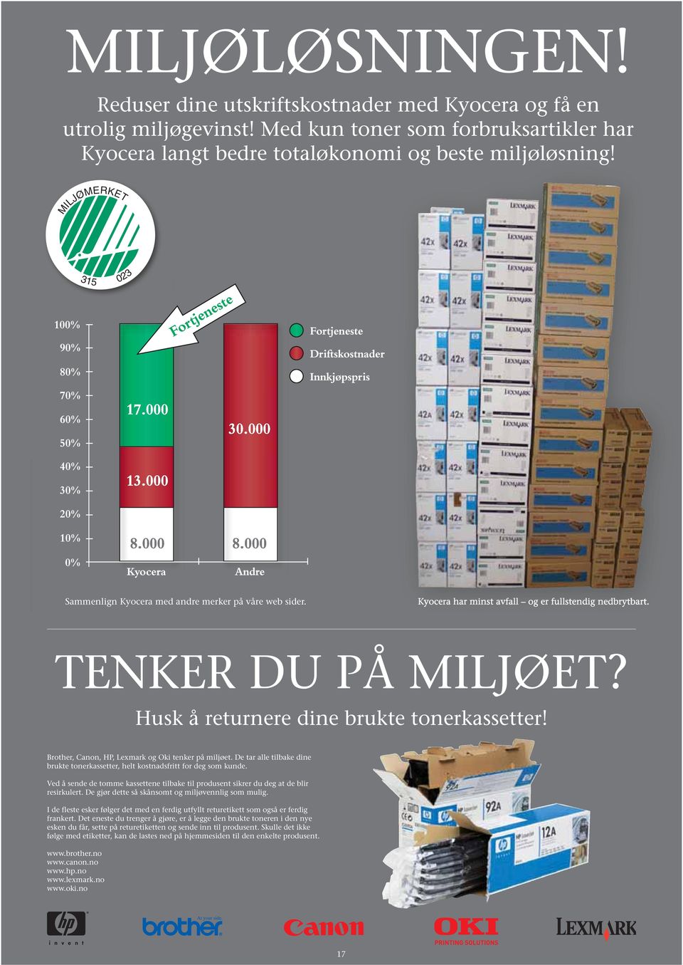 Kyocera har minst avfall og er fullstendig nedbrytbart. TENKER DU PÅ MILJØET? Husk å returnere dine brukte tonerkassetter! Brother, Canon, HP, Lexmark og Oki tenker på miljøet.