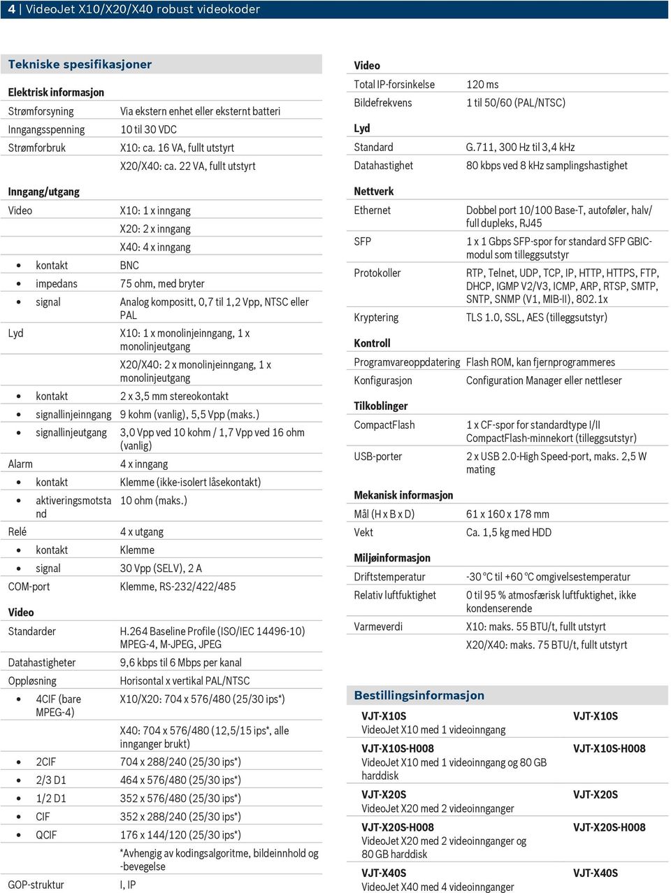 711, 300 Hz til 3,4 khz 80 kbps ved 8 khz samplingshastighet Inngang/utgang Video X10: 1 x inngang X20: 2 x inngang X40: 4 x inngang kontakt BNC impedans 75 ohm, med bryter signal Analog kompositt,